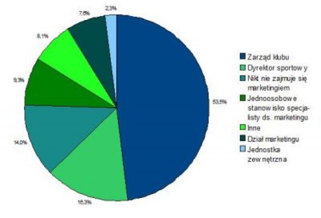 DataFactory z CONCACAF