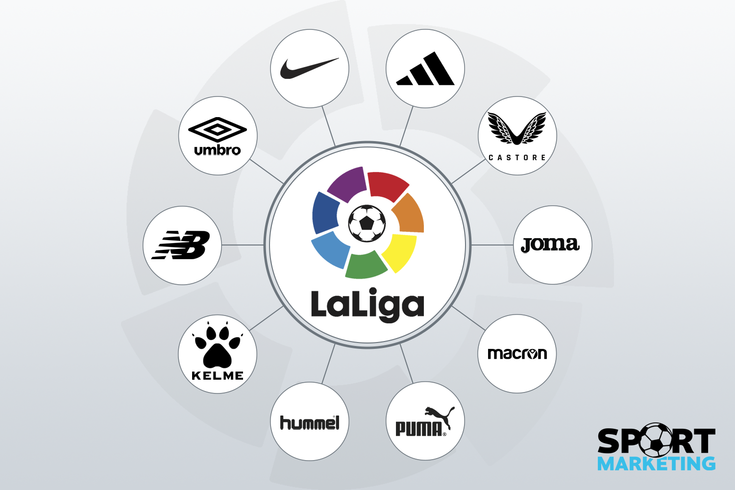 Sponsorzy techniczni klubów LaLiga!