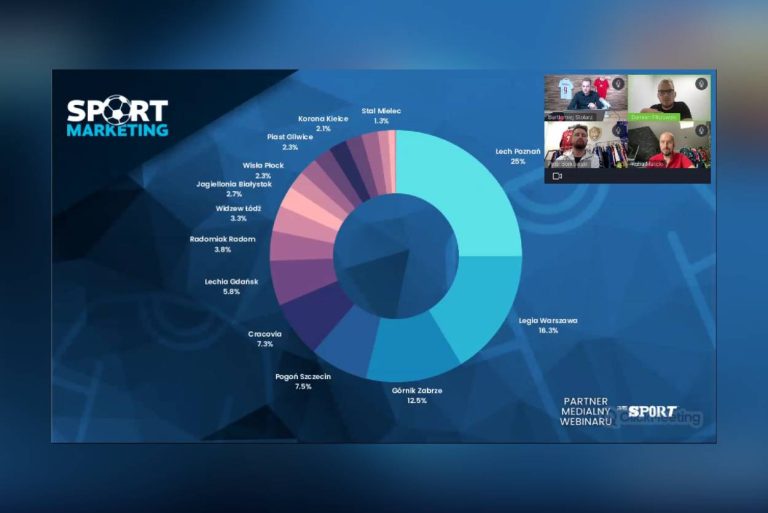 Pierwszy webinar SportMarketing.pl za nami!