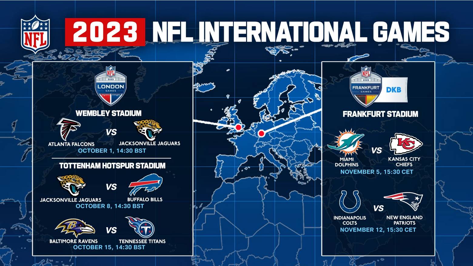 Mecze NFL w Europie