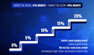 Promocja Lecha Poznań