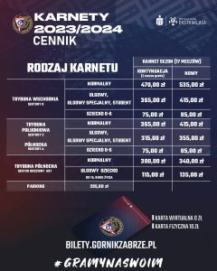 Karnety Górnik Zabrze