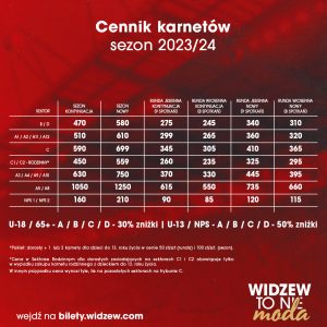 Widzew Łódź karnety