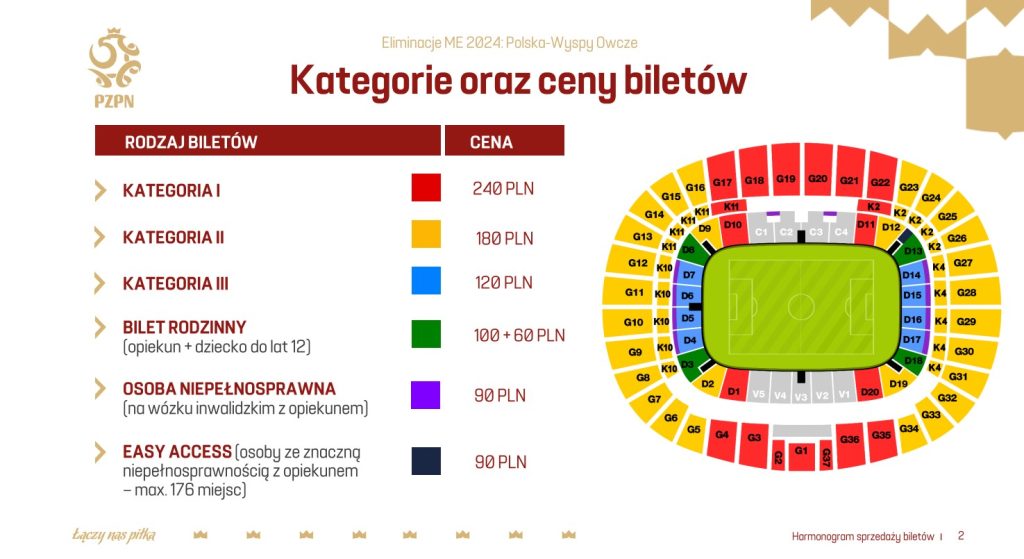 Poznaliśmy ceny biletów na mecz z Wyspami Owczymi