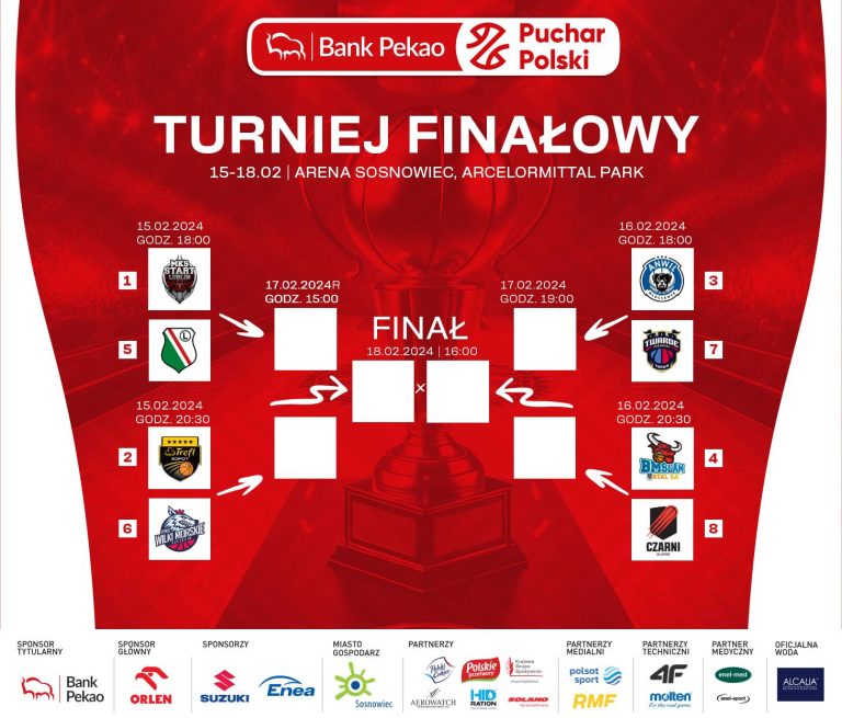 Niebawem rozegrany zostanie finał Pucharu Polski w koszykówce