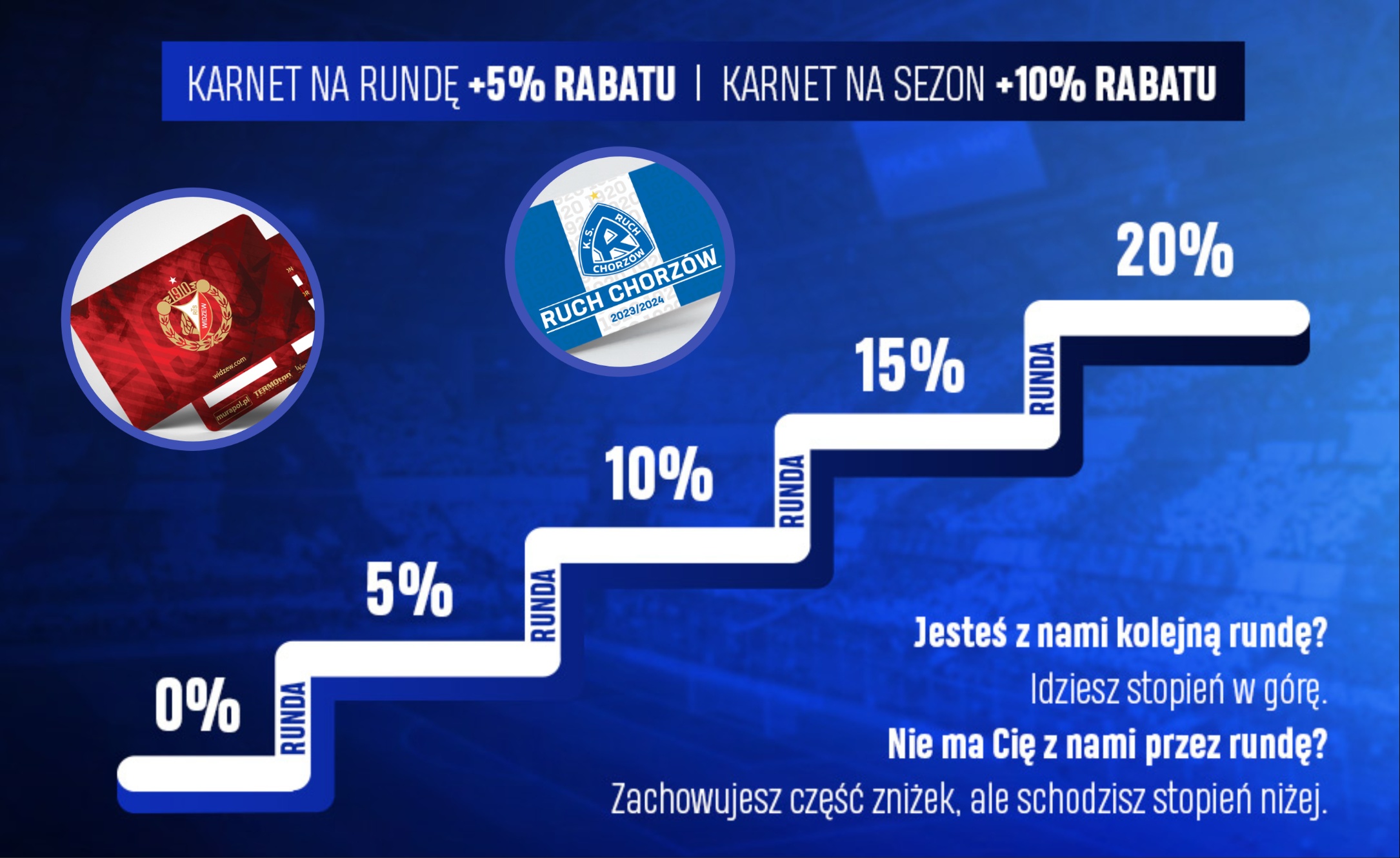 Przyjrzeliśmy się wiosennym cenom karnetów w PKO BP Ekstraklasie