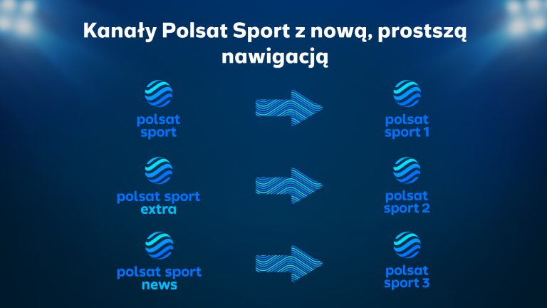 Nastąpiła zmiana nazw kanałów sportowych Polsatu