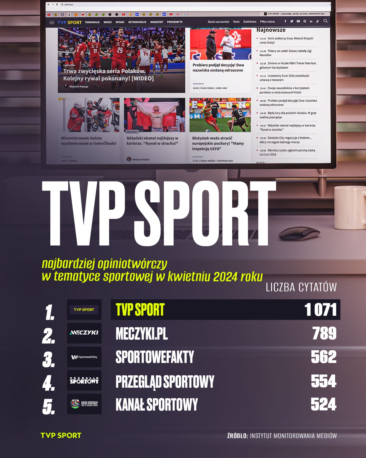 TVP Sport liderem