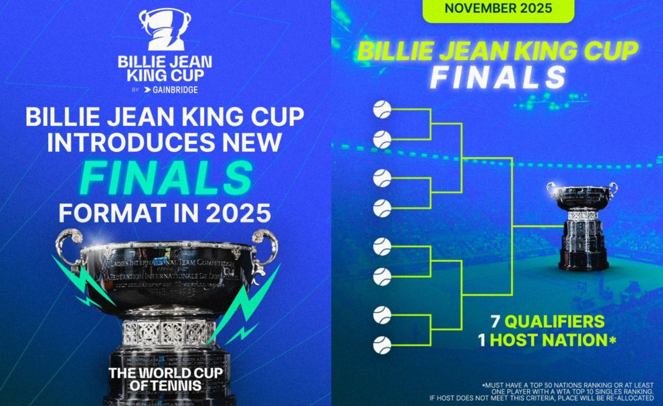 W przyszłym sezonie dojdzie do poważnych zmian w strukturze rozgrywek o Billie Jean King Cup, które mają spowodować, że w sezonie 2026 w BJK Cup Finals zagra osiem a nie dwanaście drużyn narodowych.